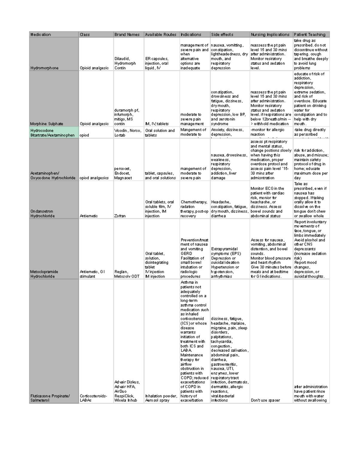 Medication Management Assignment: Opioids, Antiemetics, and More - Studocu
