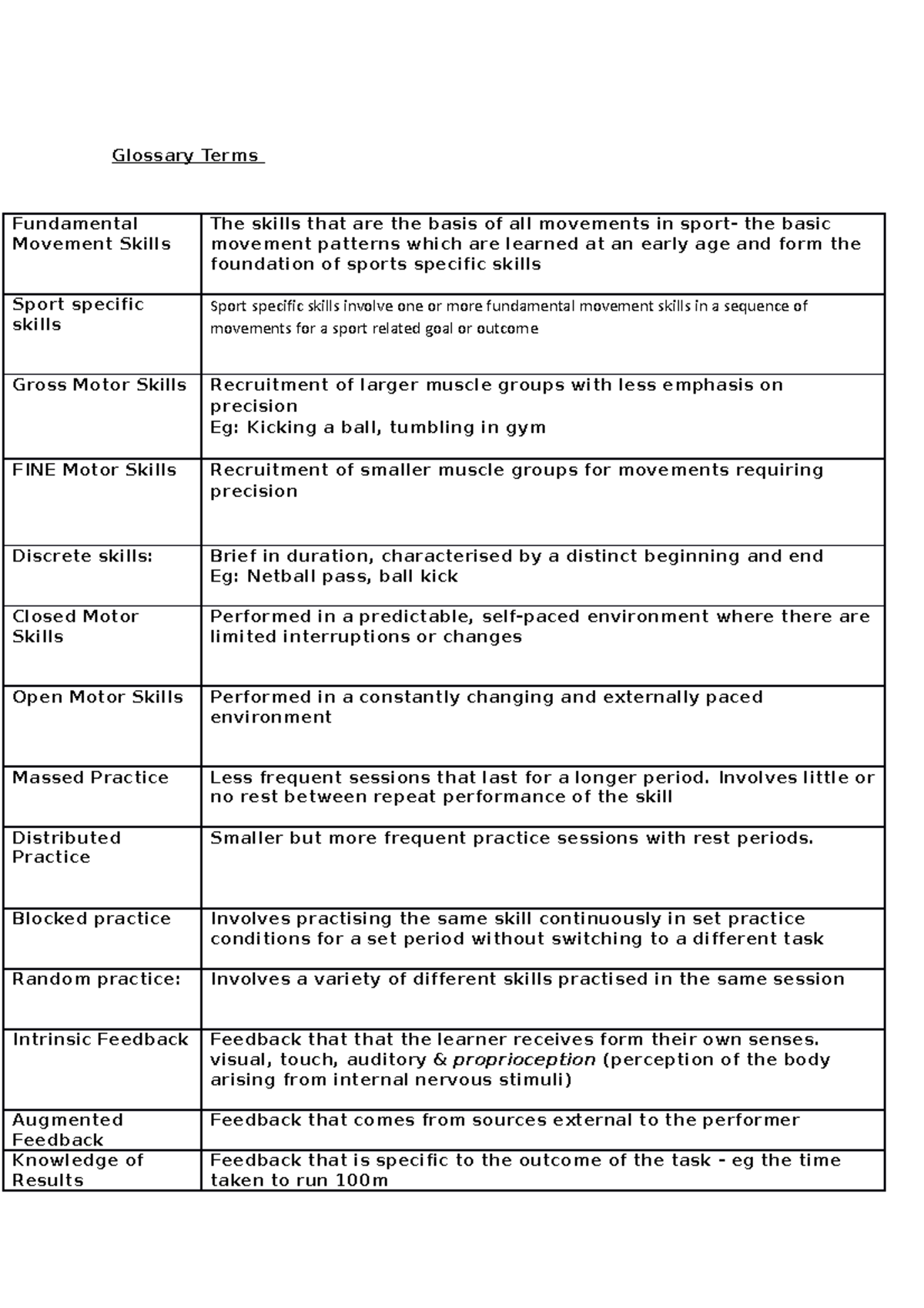 2023 Glossary of Fundamental Movement Skills and Techniques - Studocu