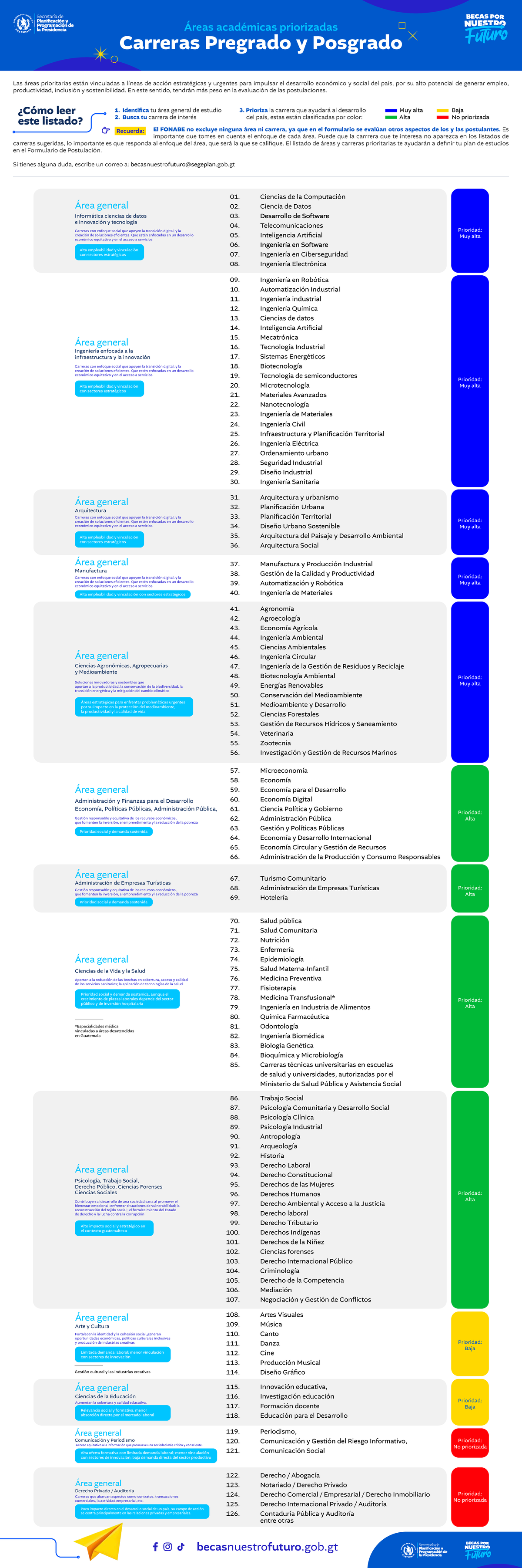 Áreas Académicas Prioritarias para Carreras de Pregrado y Posgrado ...