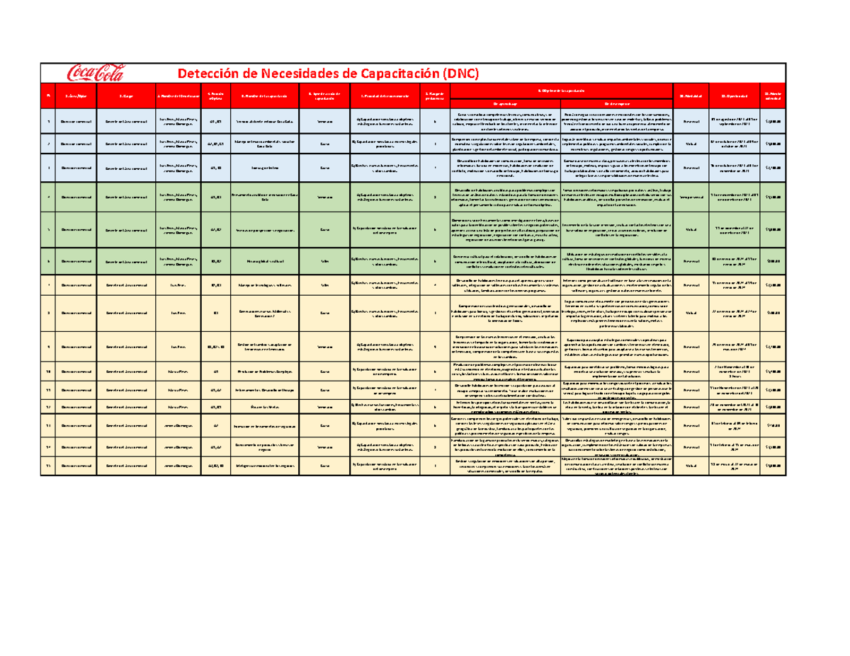 Matriz de DNC-3: Capacitación en Dirección Comercial y Habilidades ...