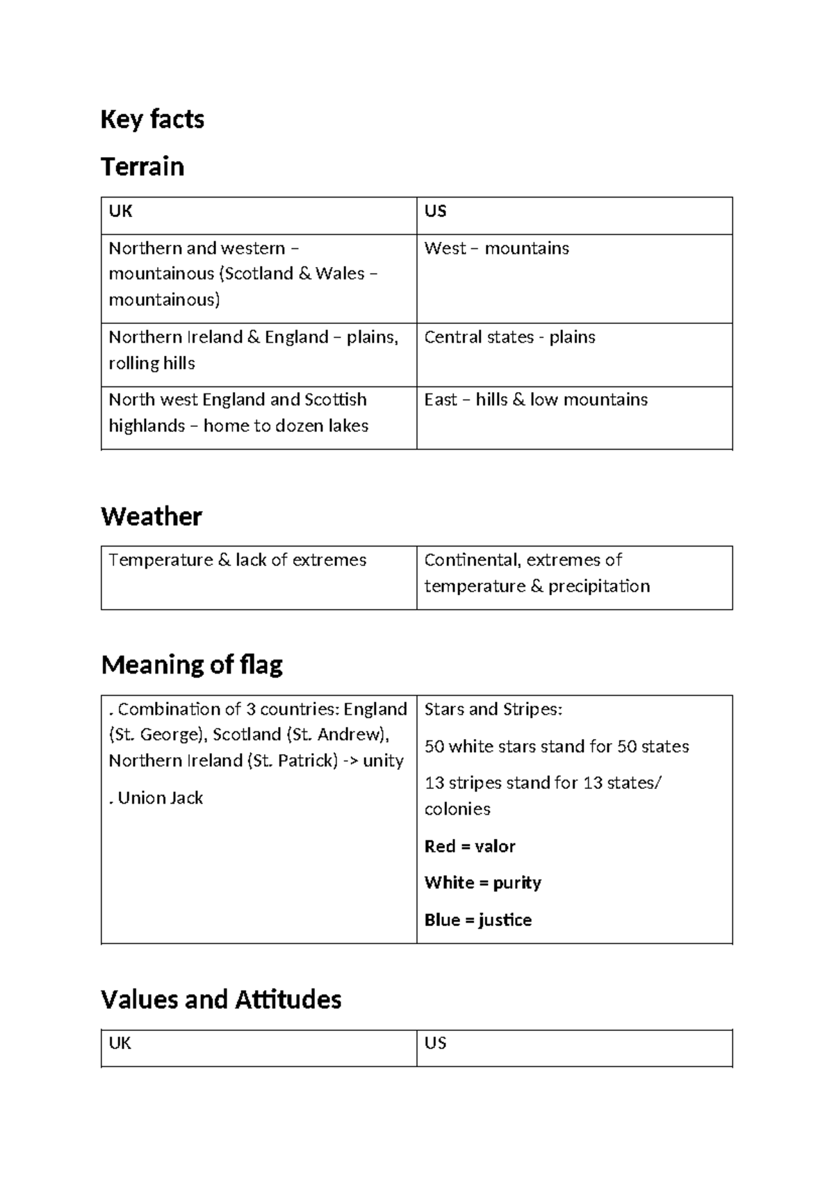 Argumentative Essay Sample: Should Smoking be Banned?