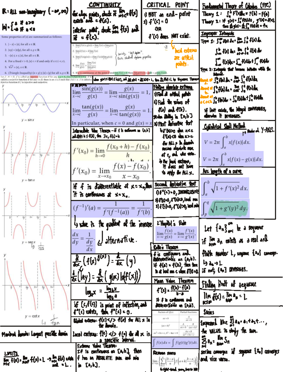 MA1521 Cheatsheet: Summary of Calculus Concepts and Theorems - Studocu