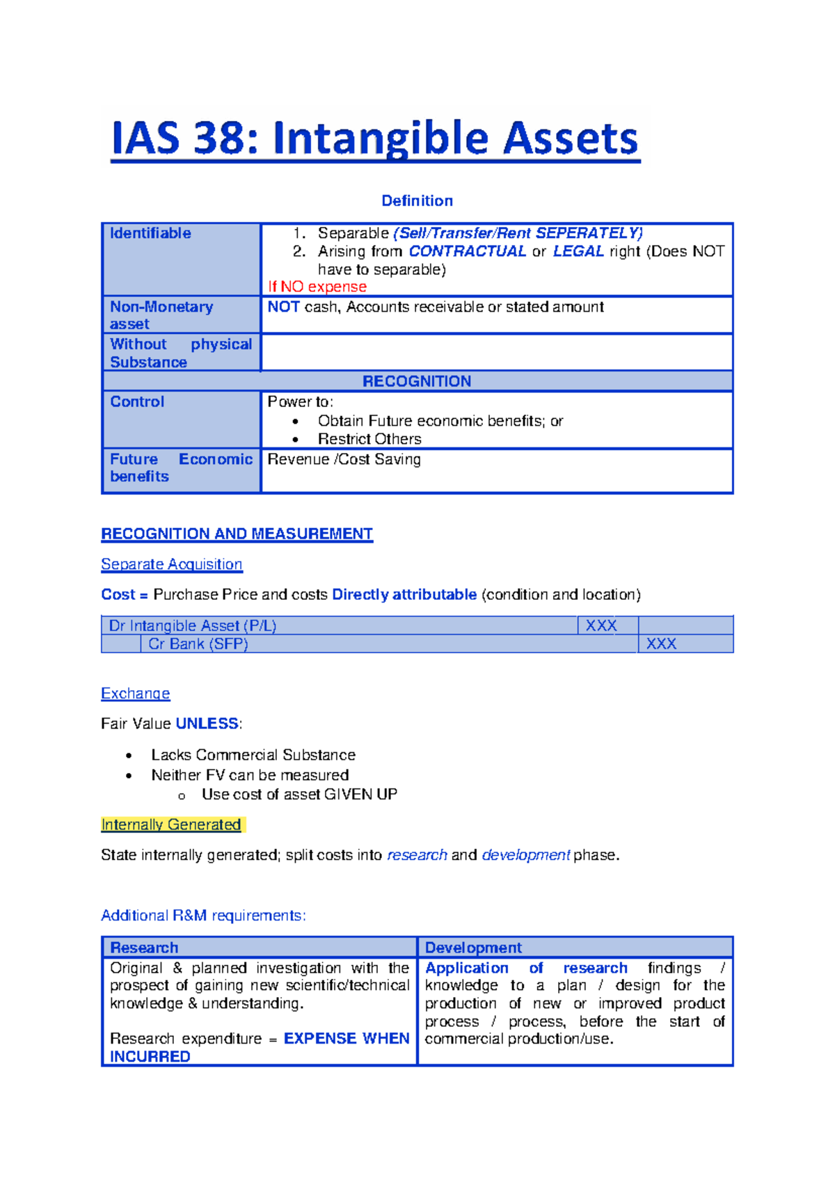 IAS 38 & SIC 32: Summary of Intangible Assets and Amortization - Studocu