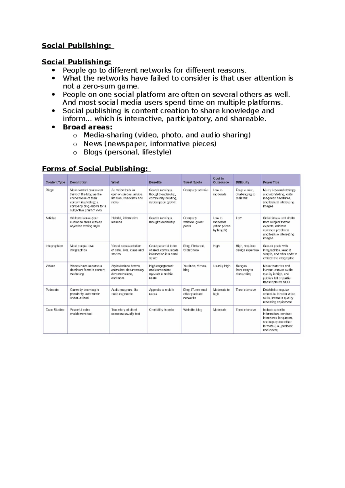 5. Principles of Social Content - MKT08109 - Principles of Social ...