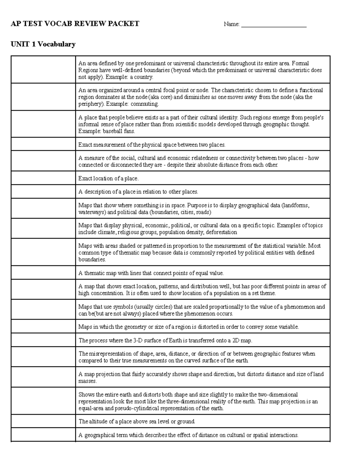 AP Human Geography: Units 1-7 Vocabulary Review Packet - Studocu