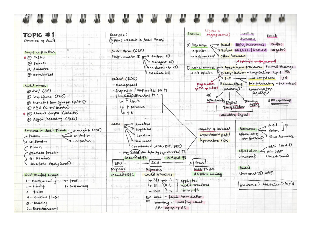 AT- Notes - Ctypes of TOPIC 1 Example: Services engagements) level or ...