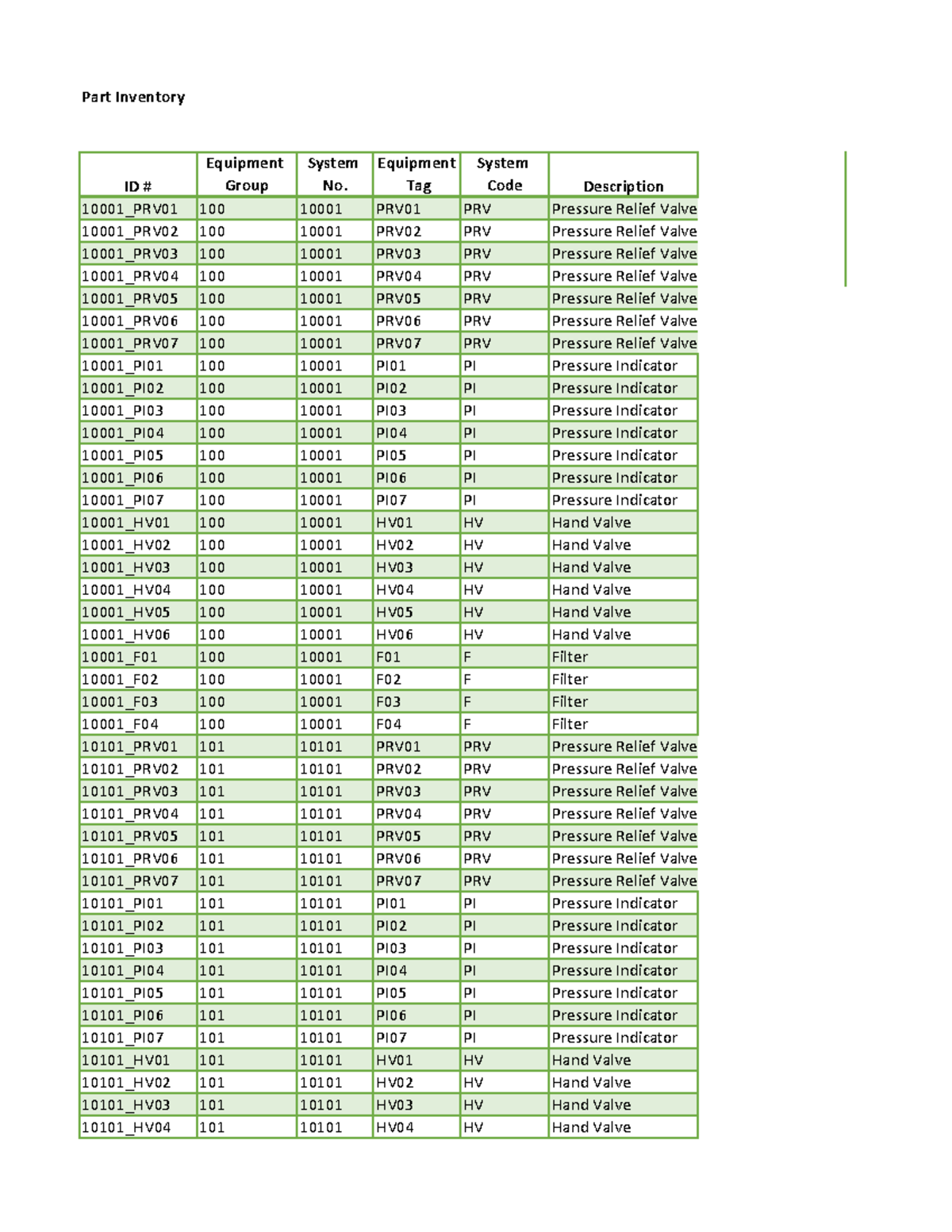 Part Inventory List for Systems 10101 & 10202 - Studocu