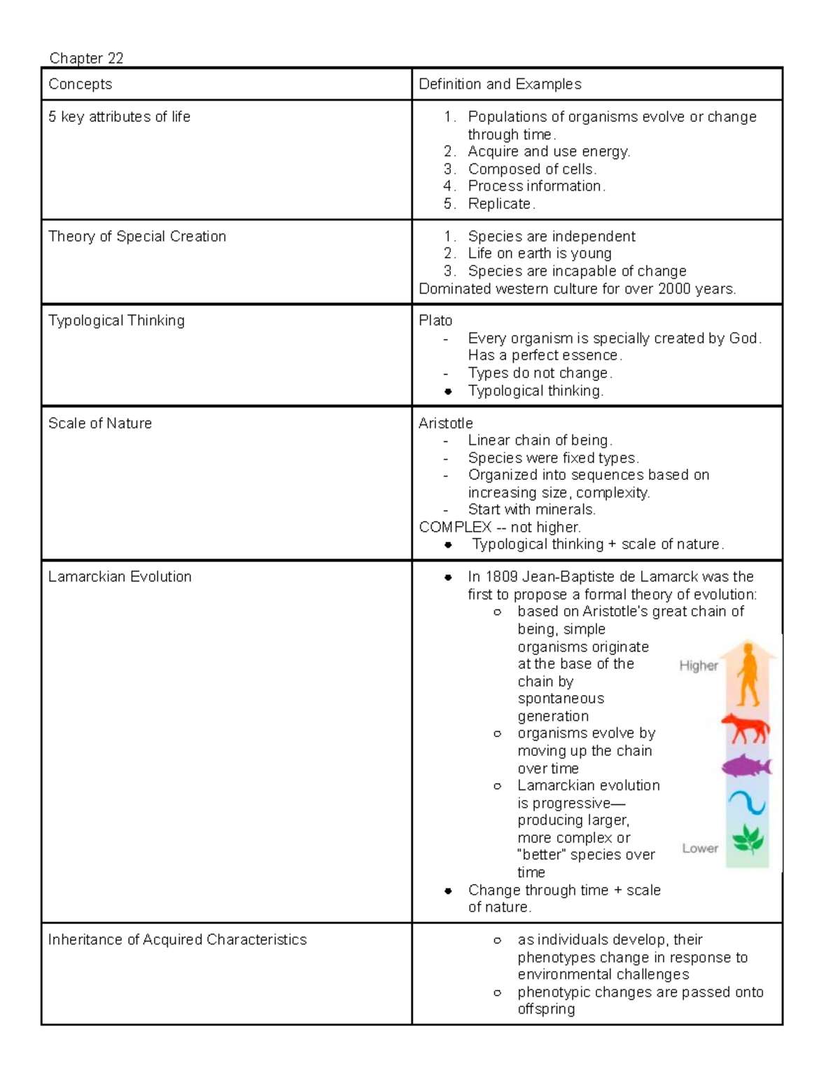 Bio 1M03 Test 1,,,,,,,,,,,, - Chapter 22 Concepts Definition and ...
