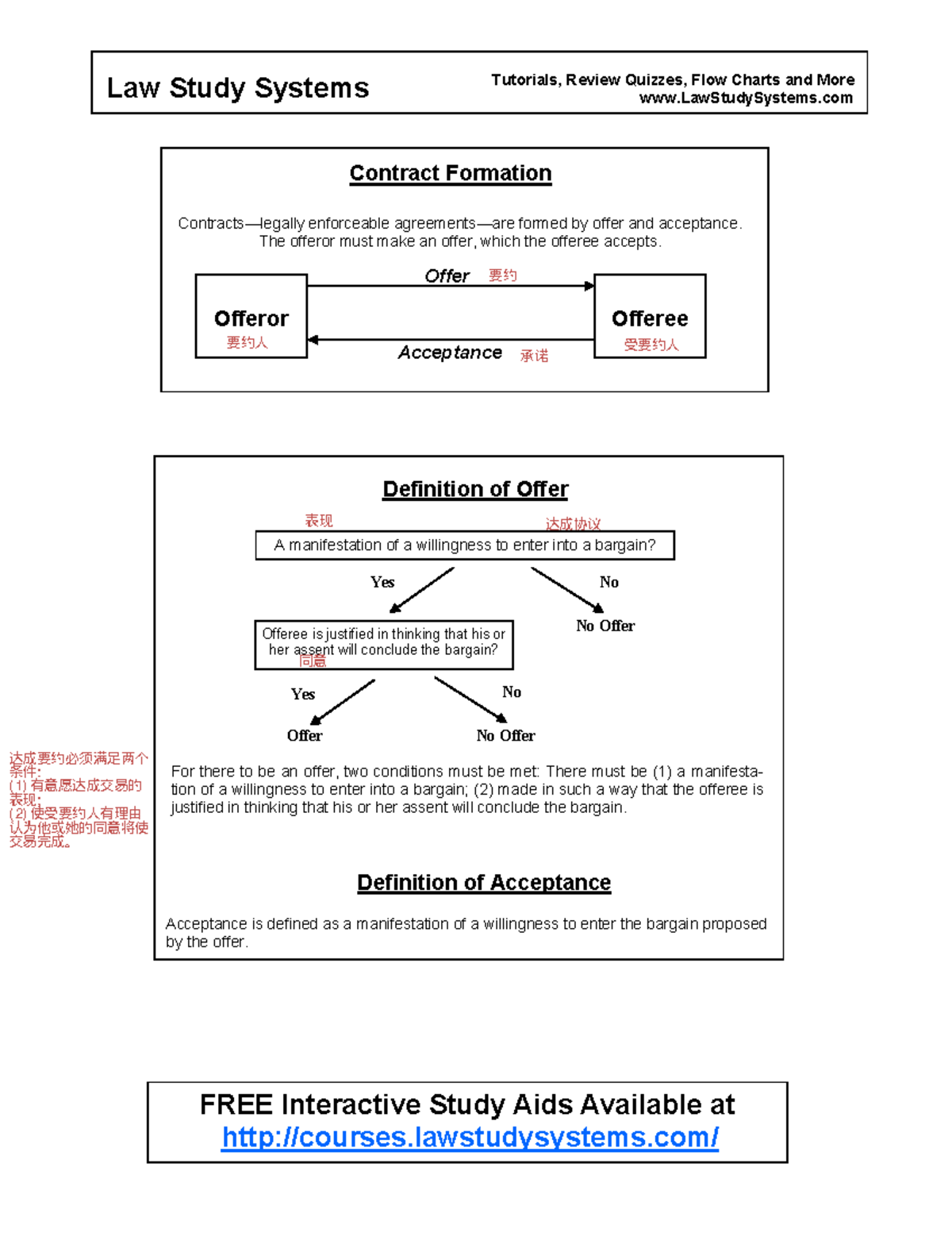合并PDF - Contracts Formation and Acceptance Guide - Studocu