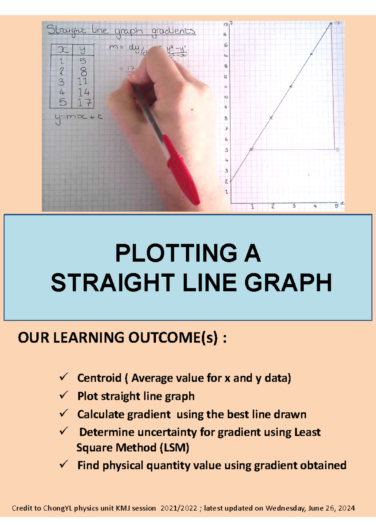 LSM Method for Straight Line Graphs: Centroid & Gradient Analysis ... image.