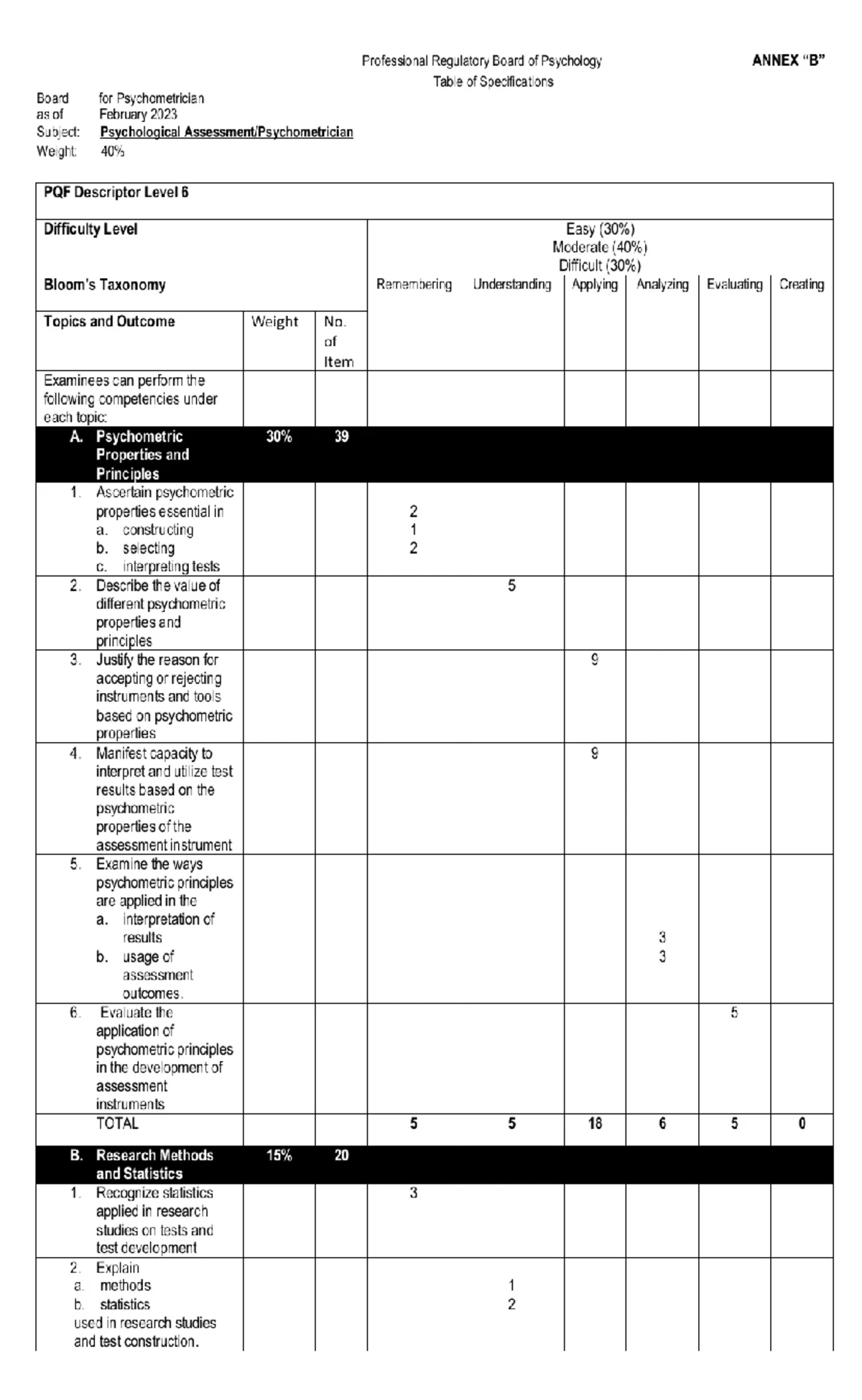 BPI Scale Analysis: Understanding Mental Health Indicators - Studocu