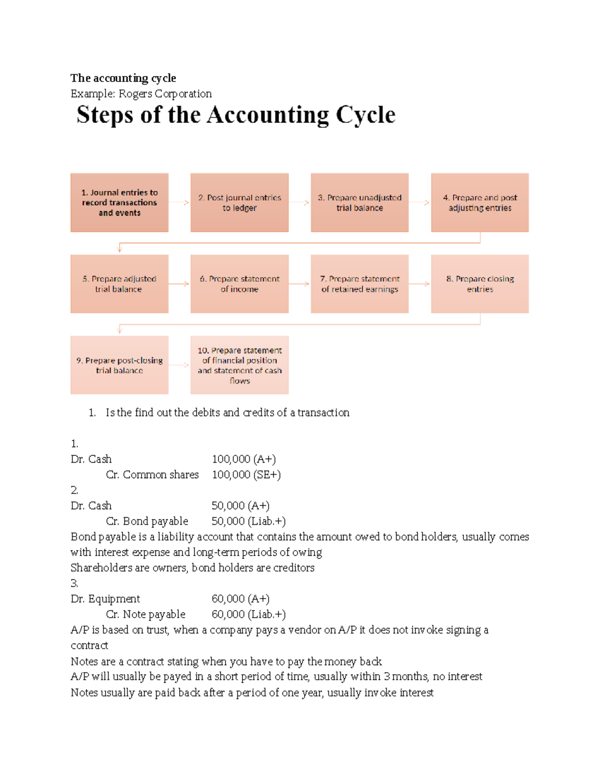 (ACC 1100) Lecture 4 - The accounting cycle Example: Rogers Corporation ...