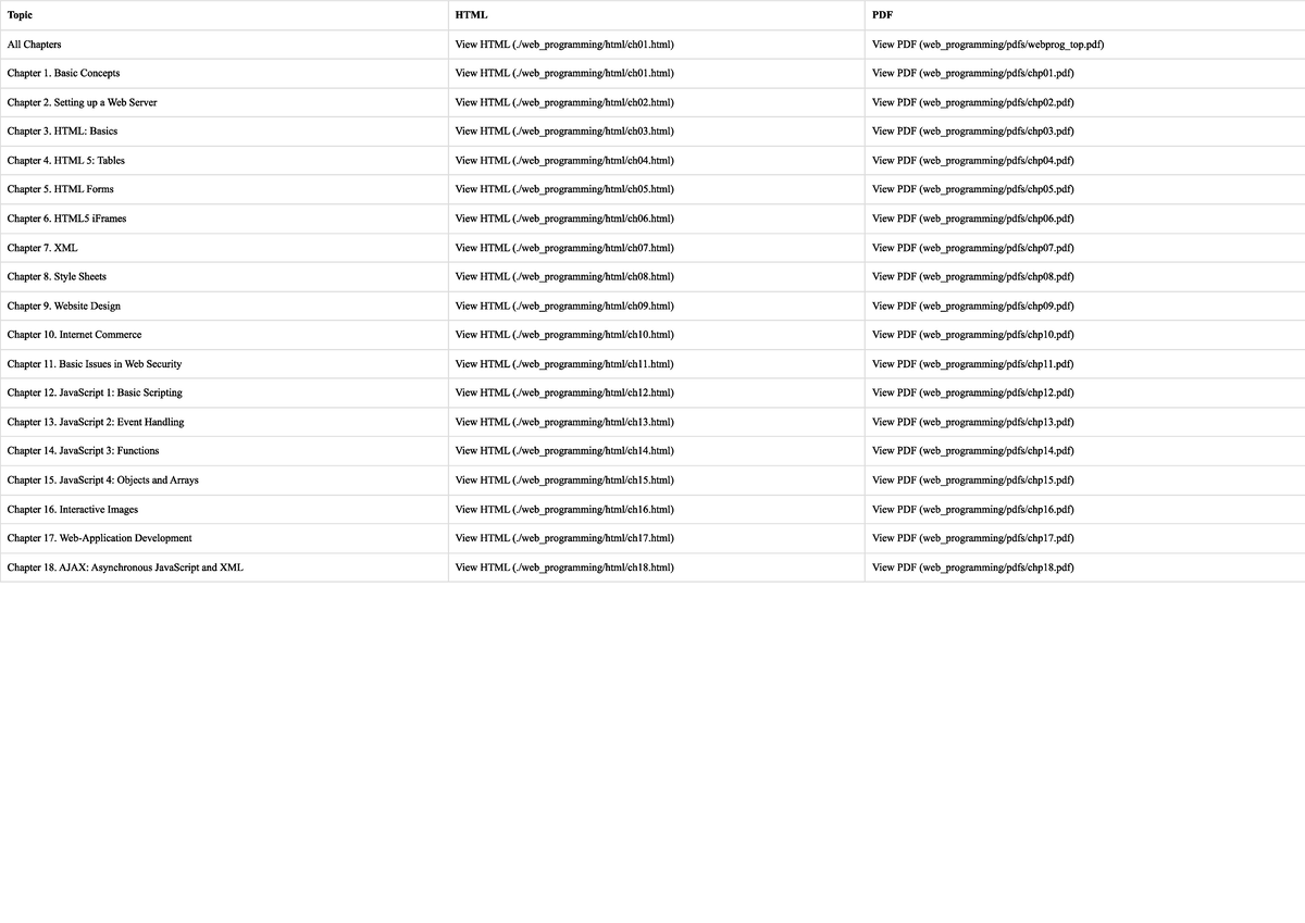 U5 - ............................... - Topic HTML PDF All Chapters View ...