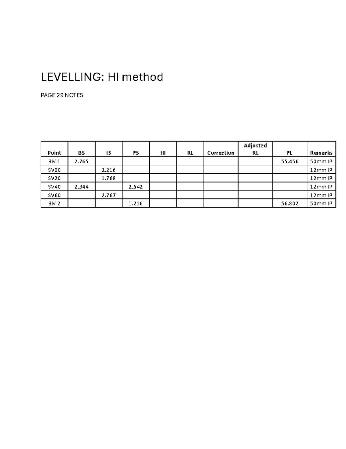 Levelling CALC: HI & Rise-Fall Methods Class Revision Notes - Studocu