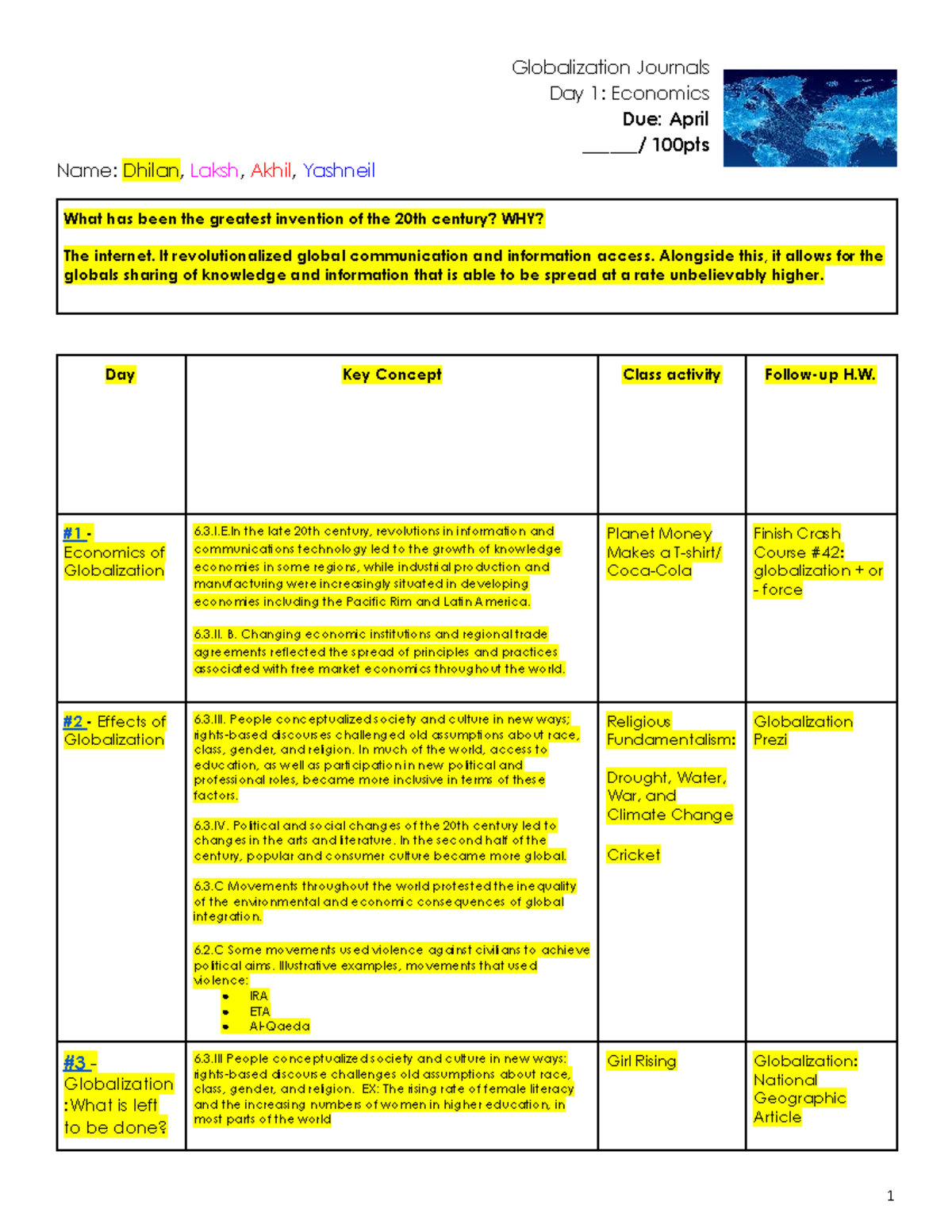 Globalization Journals Day 1: Economics Insights (AP World History ...