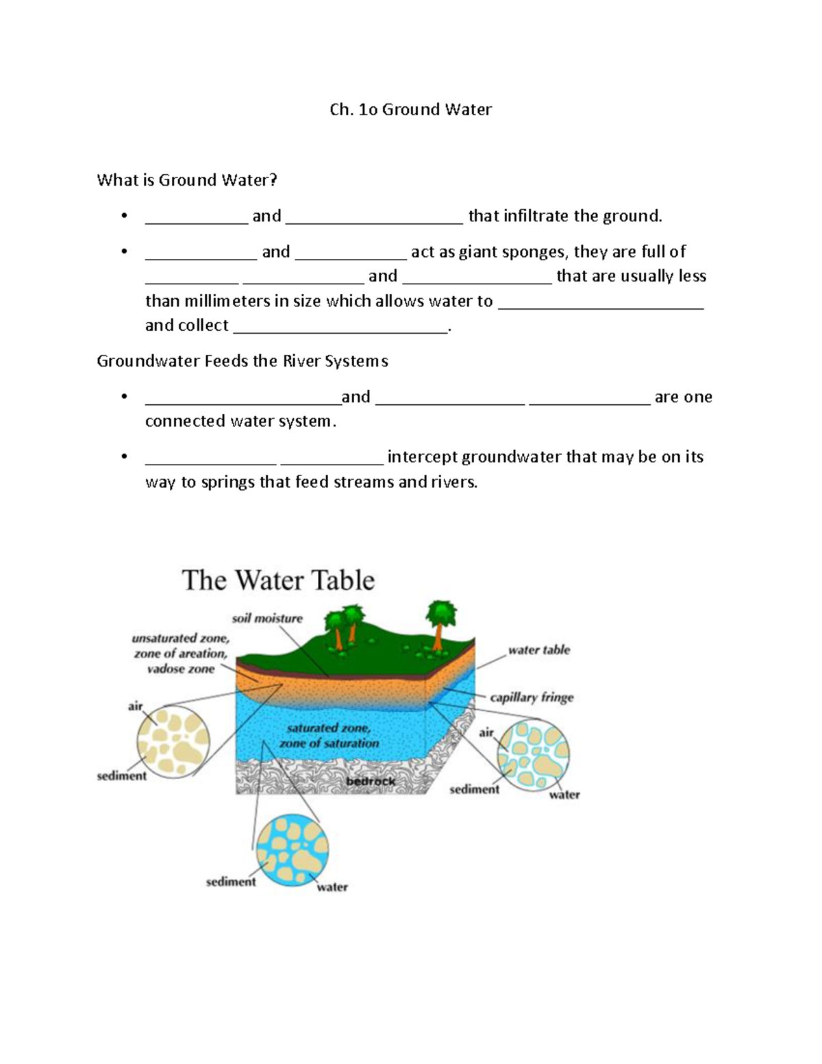 Ch. 10 Groundwater: Understanding Aquifers and Water Tables - Studocu