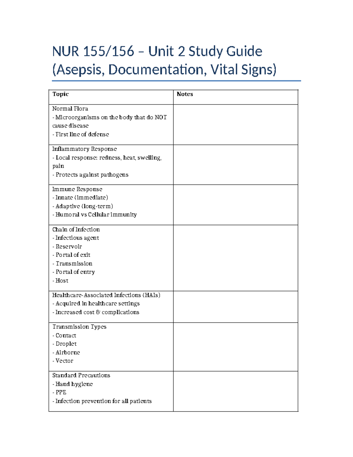 NUR 155 - Unit 2 Study Guide: Asepsis, Documentation & Vital Signs ...