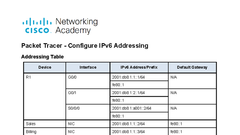 33.4.6 Packet Tracer - Configuring IPv6 Addressing Steps - Studocu