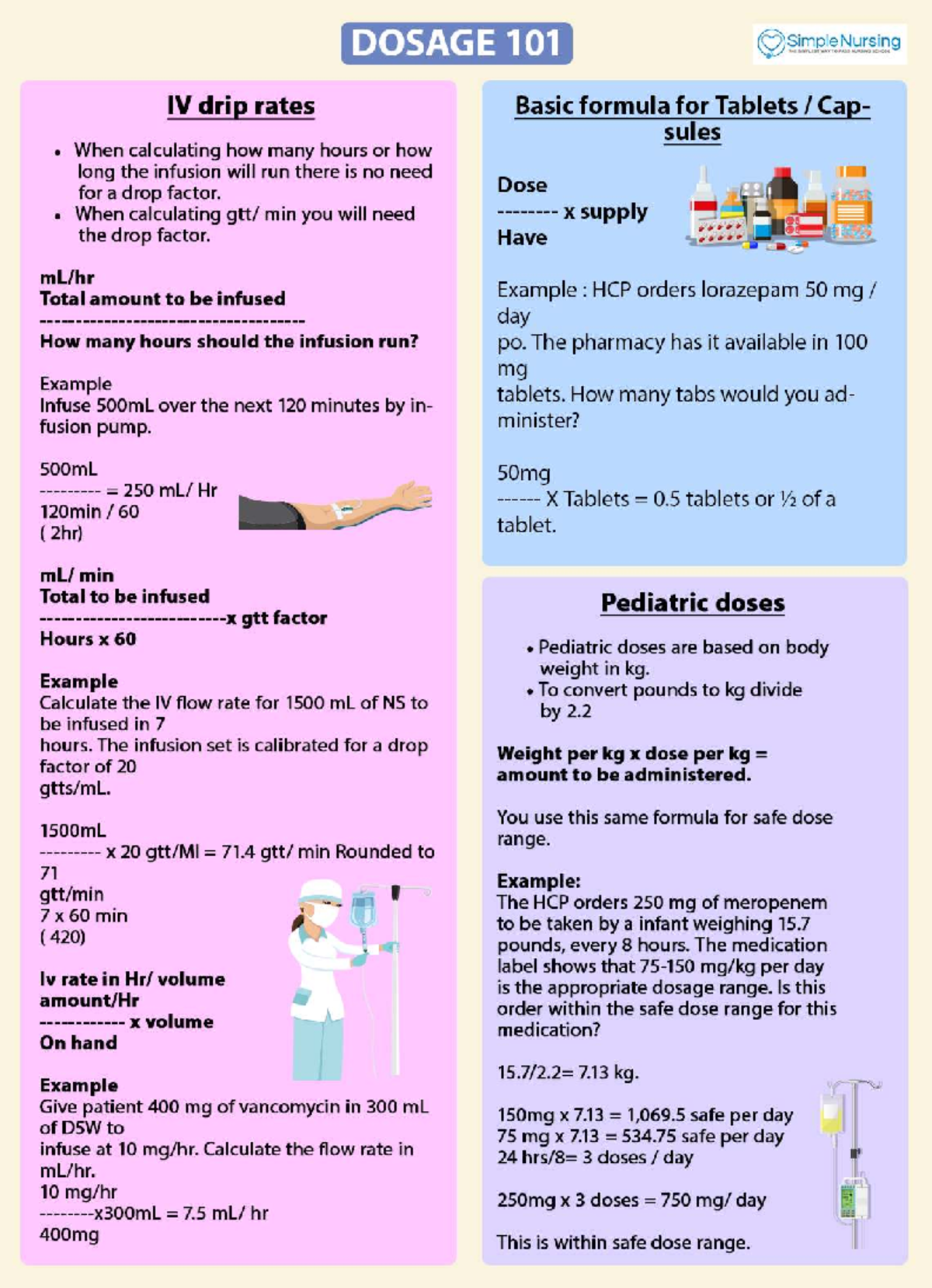 Dosage 101: Basic IV drip rates and calculations for nursing students ...