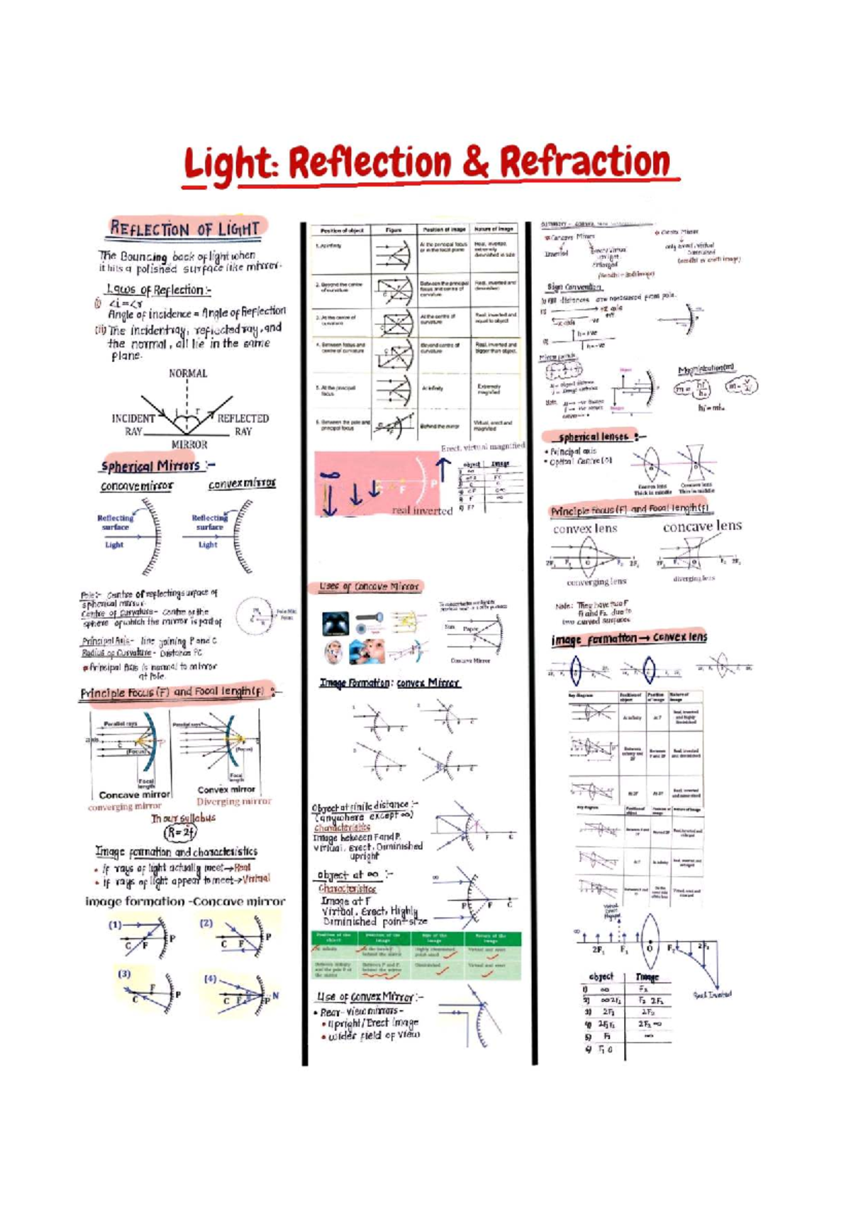 Class 10 Physics Notes: Reflection, Refraction, and Light Properties ...