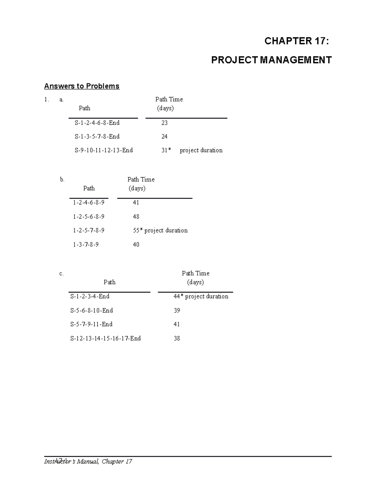 Ops CH 17 - Project Management Solutions and Problem Answers - Studocu