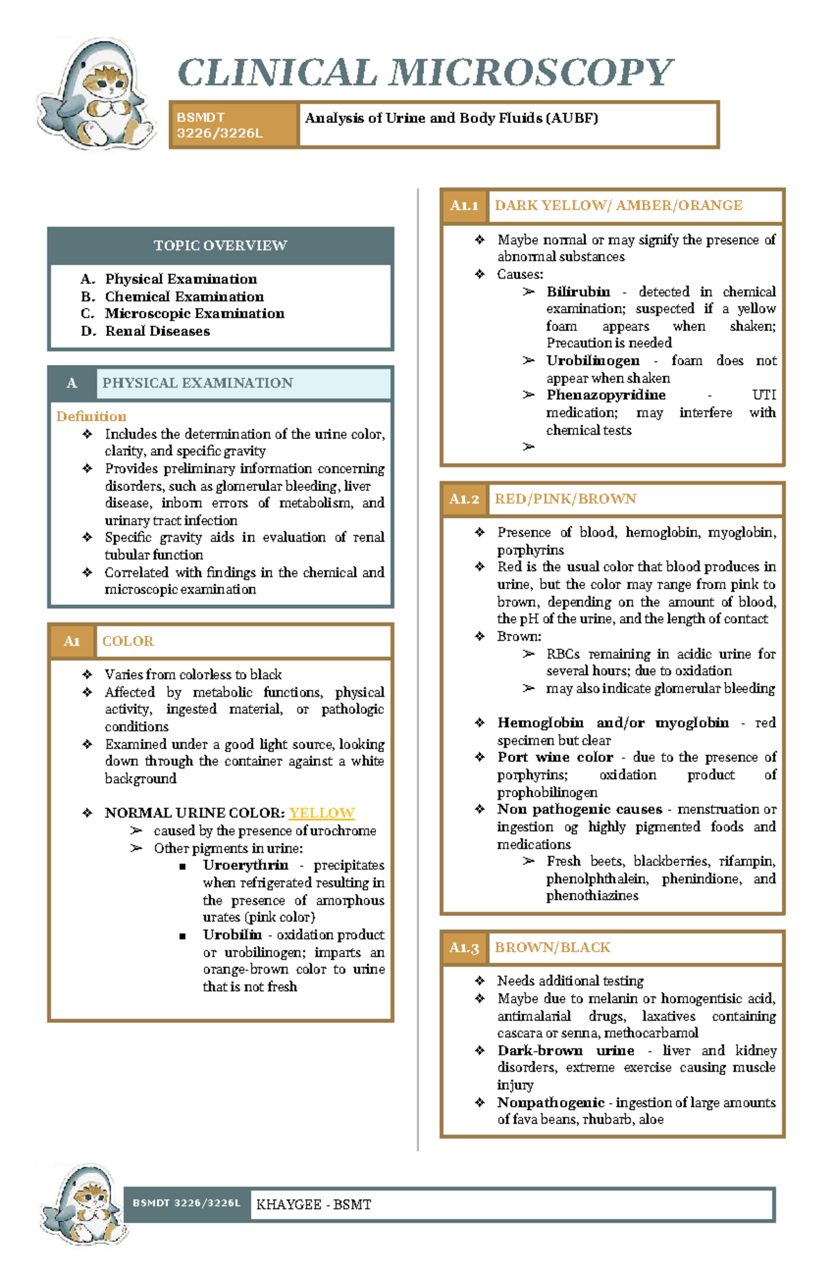 AUBF Midterms: Clinical Microscopy Analysis of Urine & Body Fluids ...