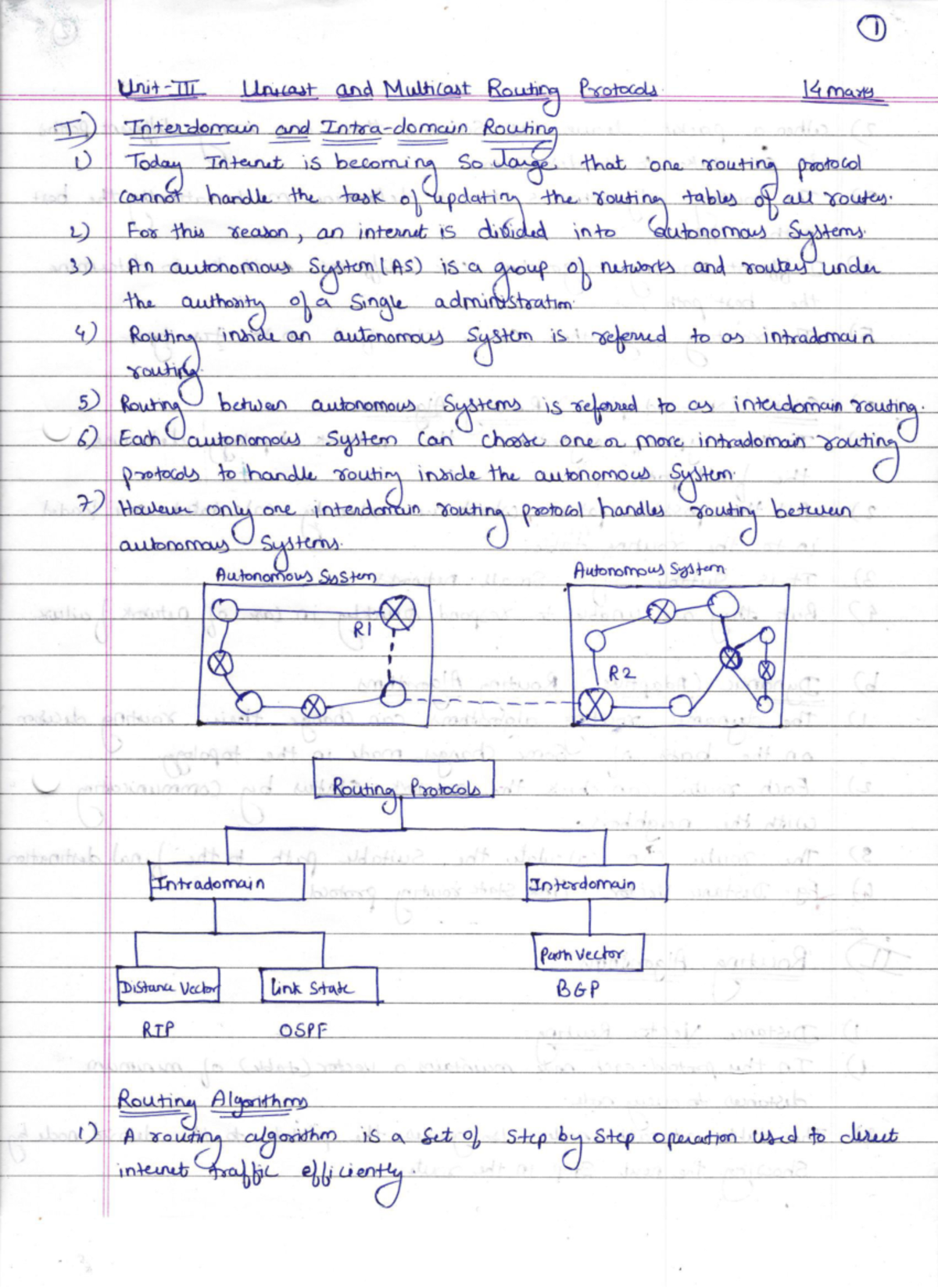 ACN Unit 3 Notes Part1 Final - 1 Unicast and Multicast Routing ...
