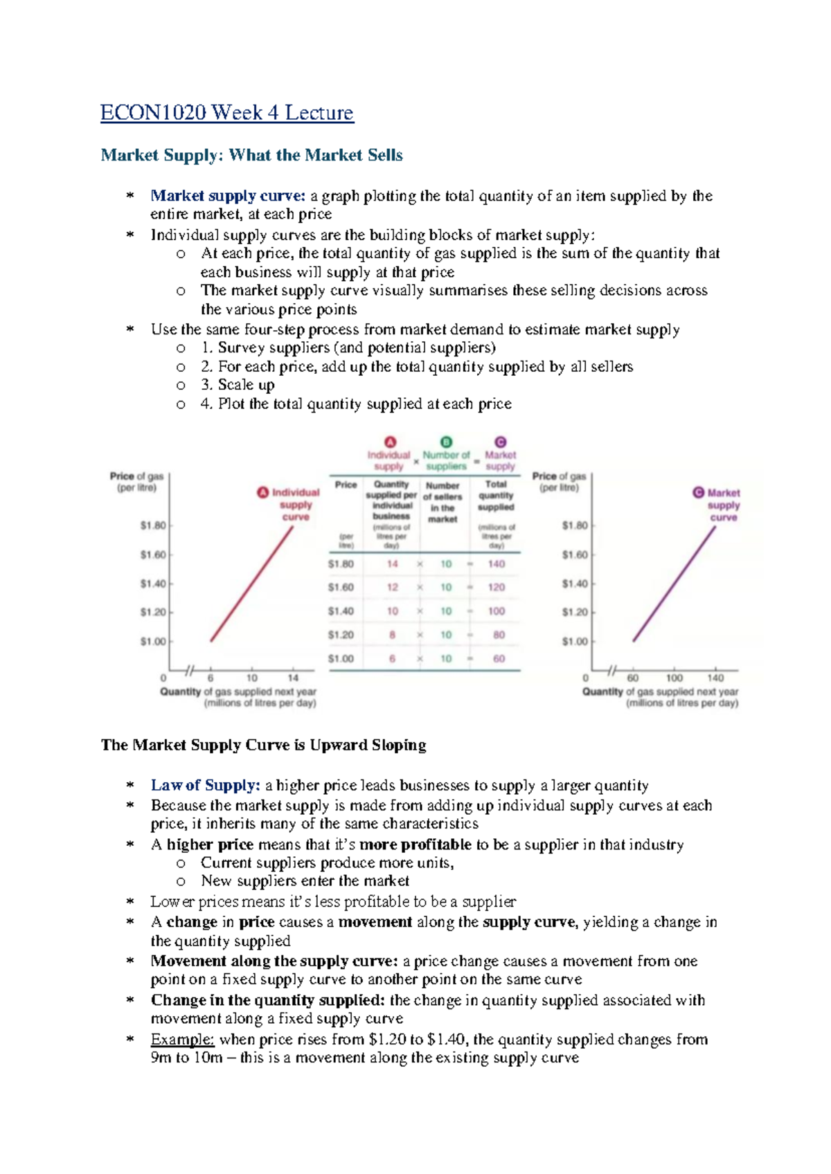 ECON1020 W4 Lecture Notes - Market Supply & Demand Concepts 2024 Sem 2 ...