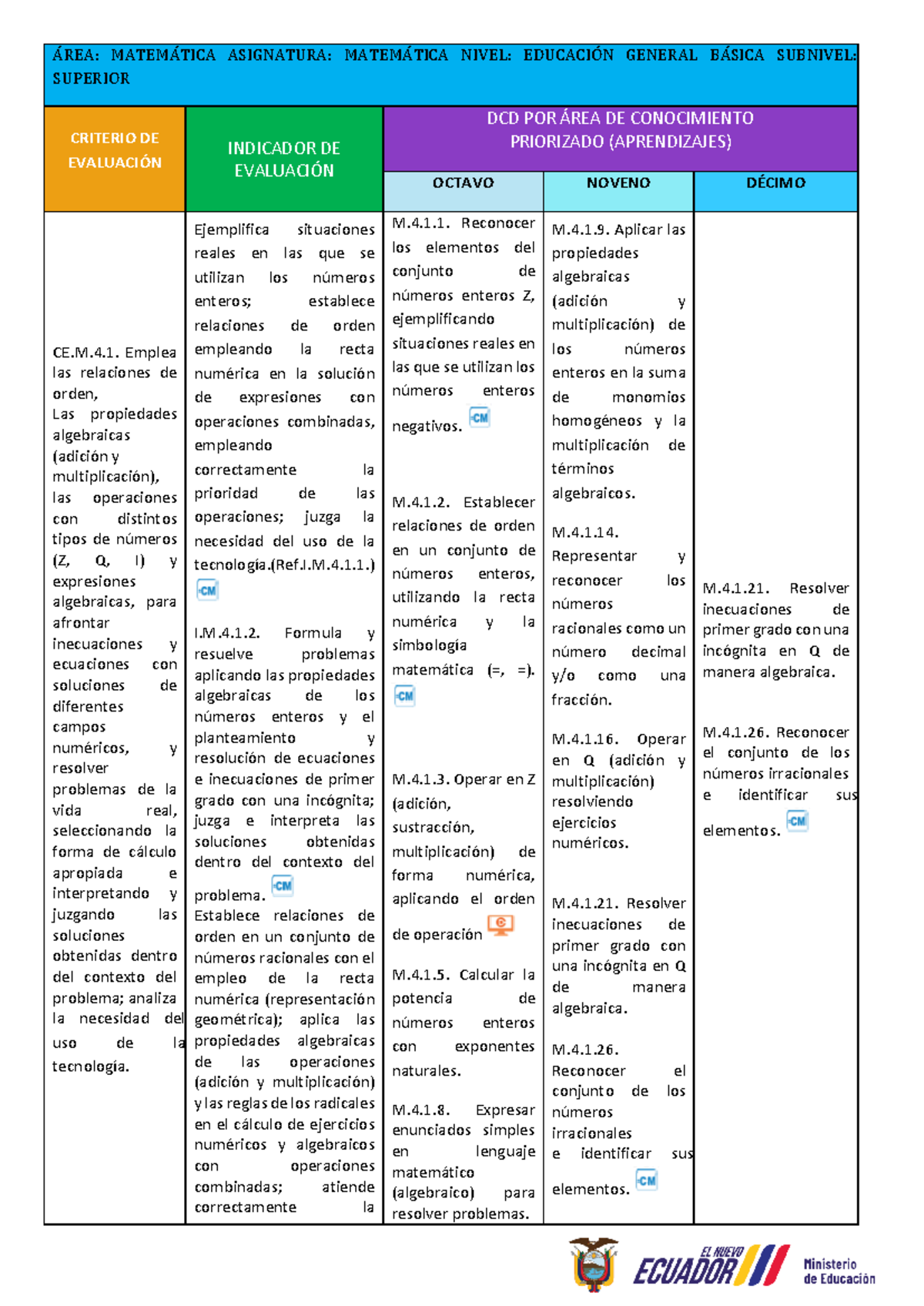 Matriz de Destrezas Desagregadas en Matemáticas 2024-2025 - Studocu