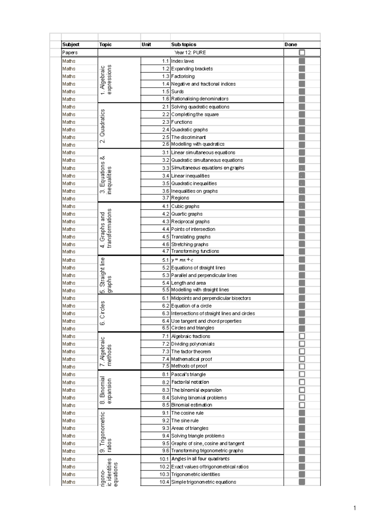 Year 12 Maths: Comprehensive Topic Overview and Study Guide - Studocu