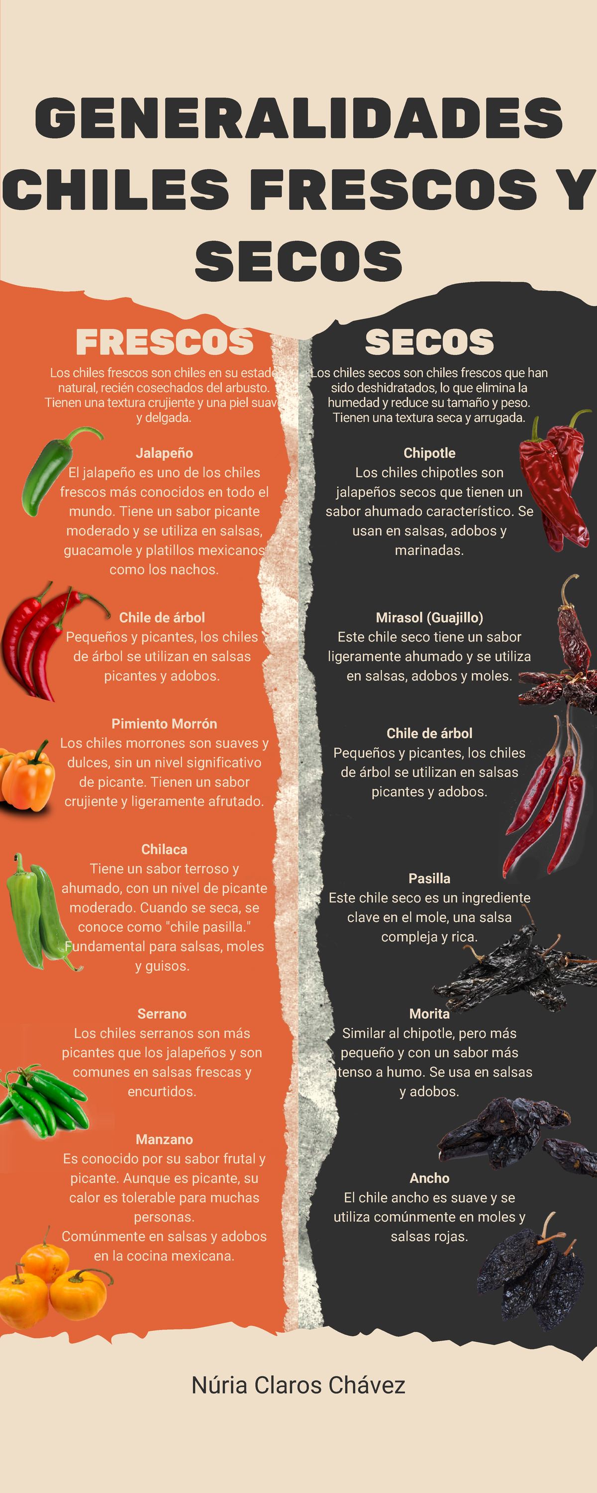 Tabla De Tipos De Chiles