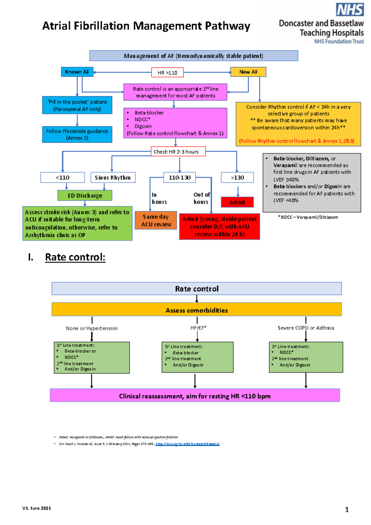 Atrial Fibrillation Management Pathway - I. Rate control: Known AF Rate ...