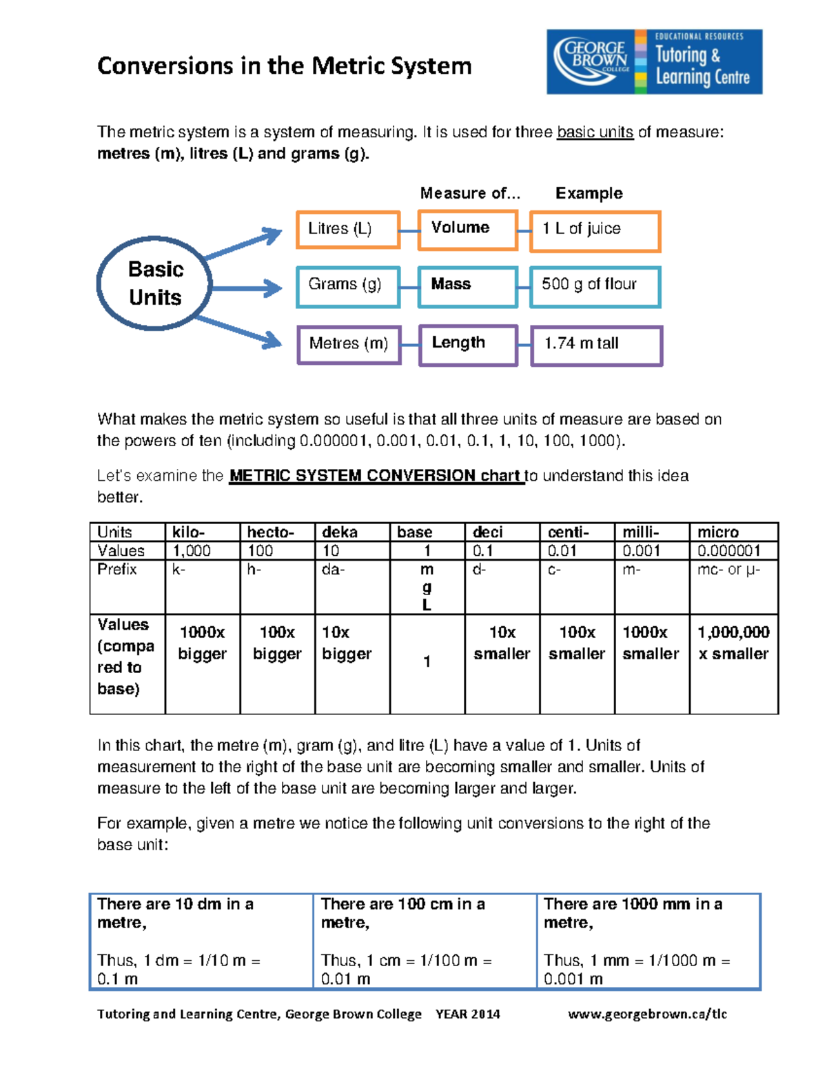 Understanding Metric System Conversions: A Comprehensive Guide - Studocu