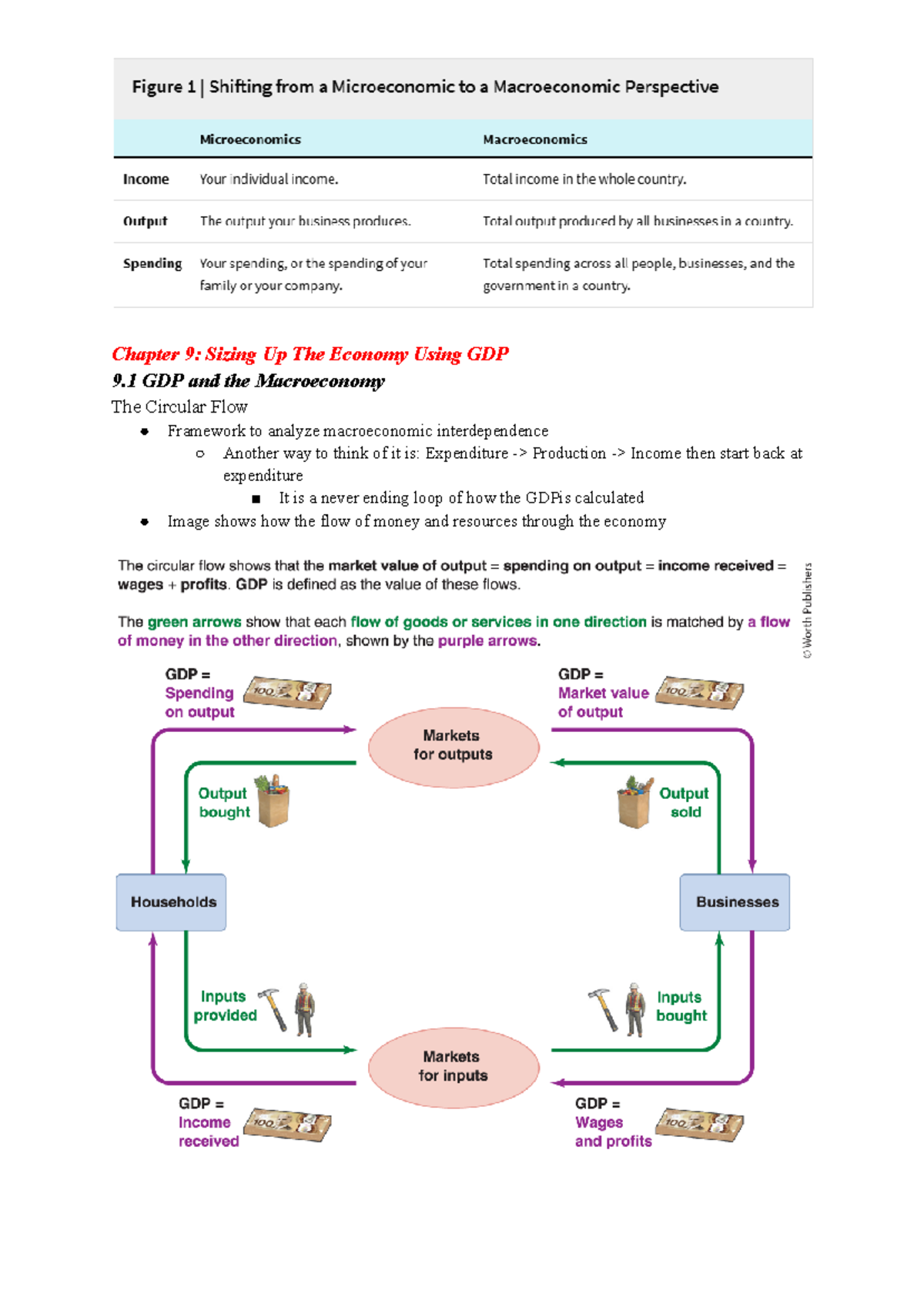 EC140 (Macro Econ) Final Exam Notes: Understanding GDP and Economic ...