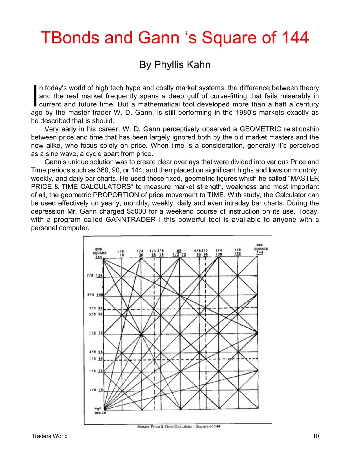 Gann Square of 144 Analysis: Insights on TBonds and Market Trends - Studocu