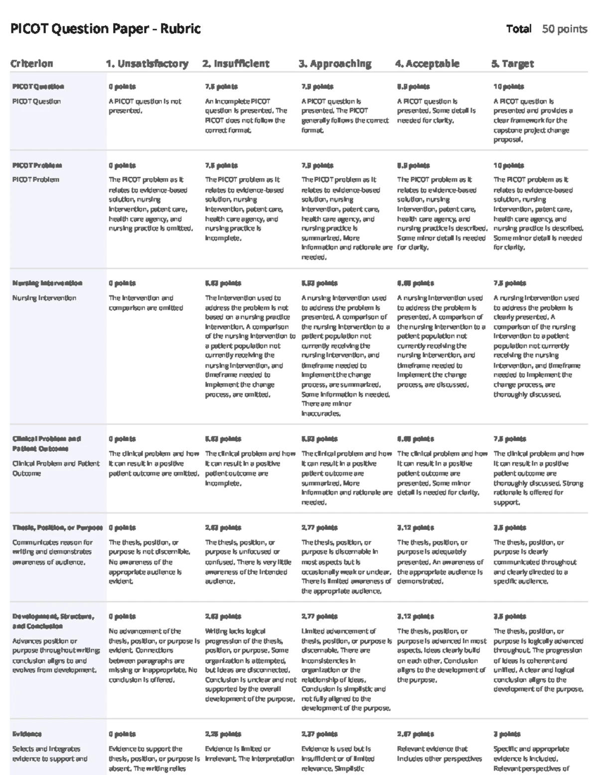 NRS 493 RS Scholarly Activities: Summary Guide for Assignments - Studocu
