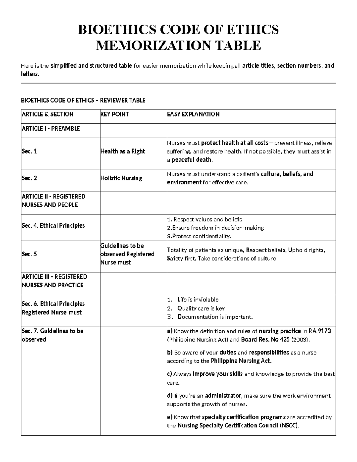 Bioethics Articles Memorization Table - BIOETHICS CODE OF ETHICS ...