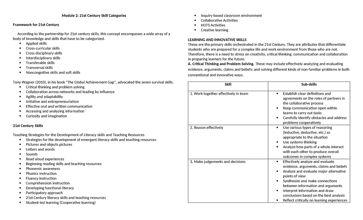 Module 2: 21st Century Skills Framework Overview - PED 110X - Studocu