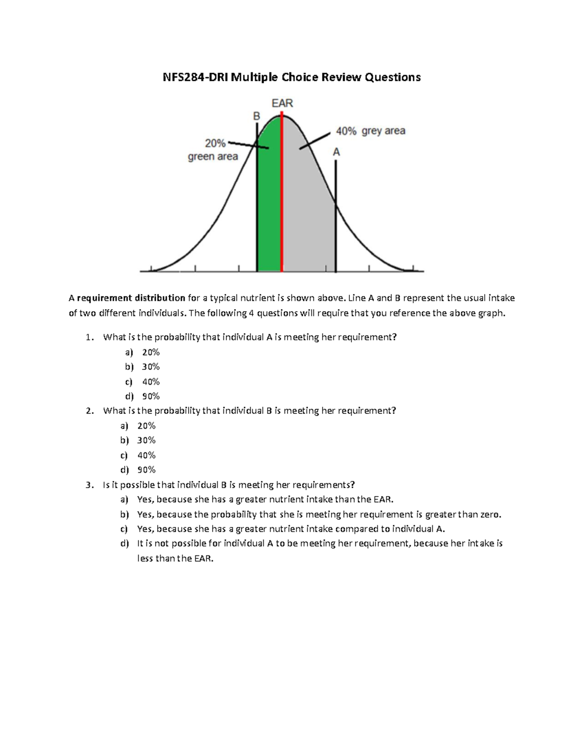 NFS284 DRI Self Assessment: Multiple Choice Review Questions - Studocu