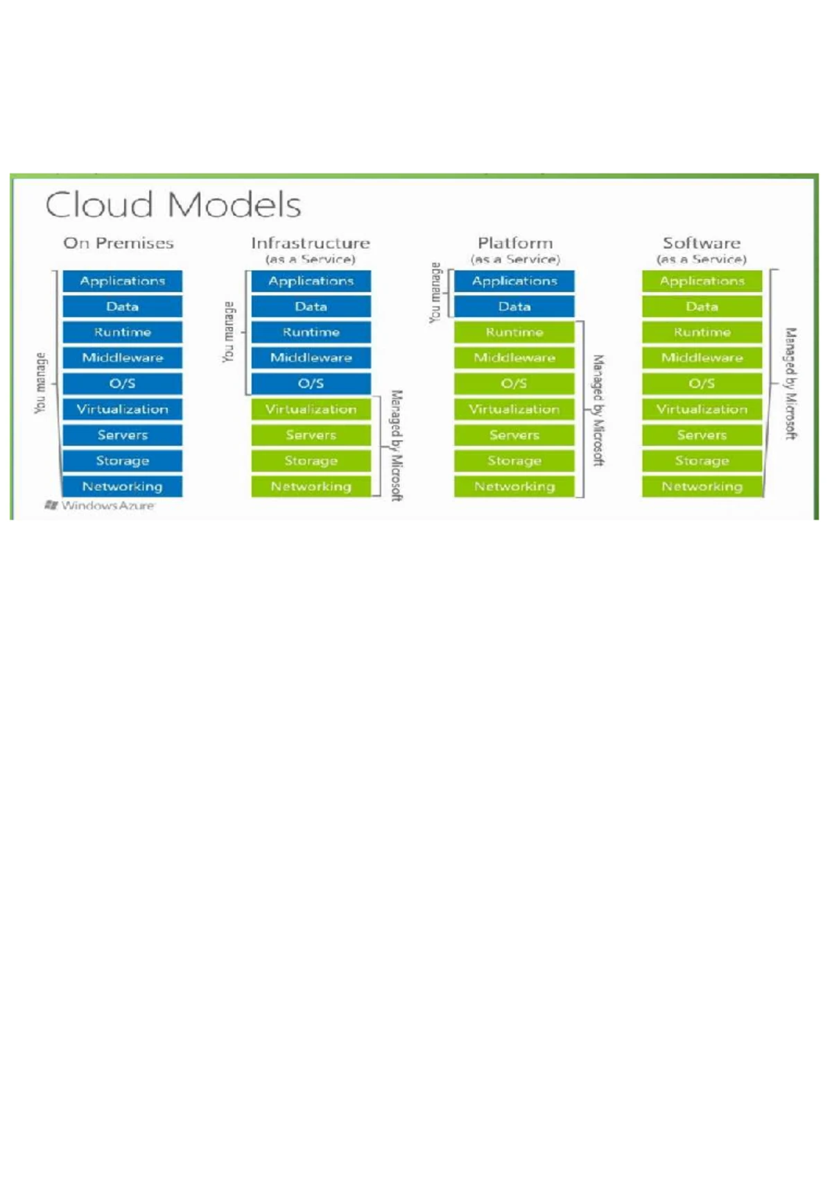 Implementation Levels OF Virtualization, Levels of Virtualization ...