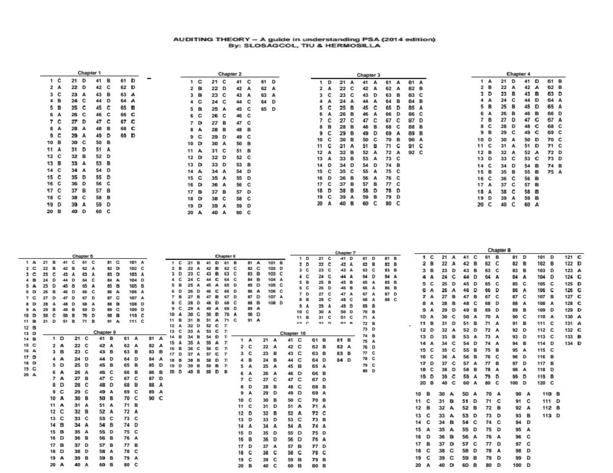 Answer Key for Auditing Theory - SALOSAGCOL - Studocu