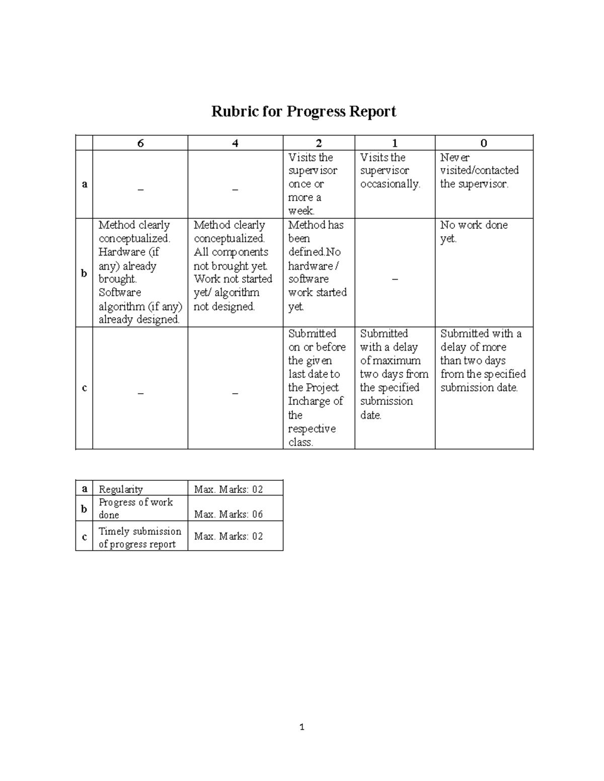 Progress Report Format for Minor Project (ECE II) - Studocu