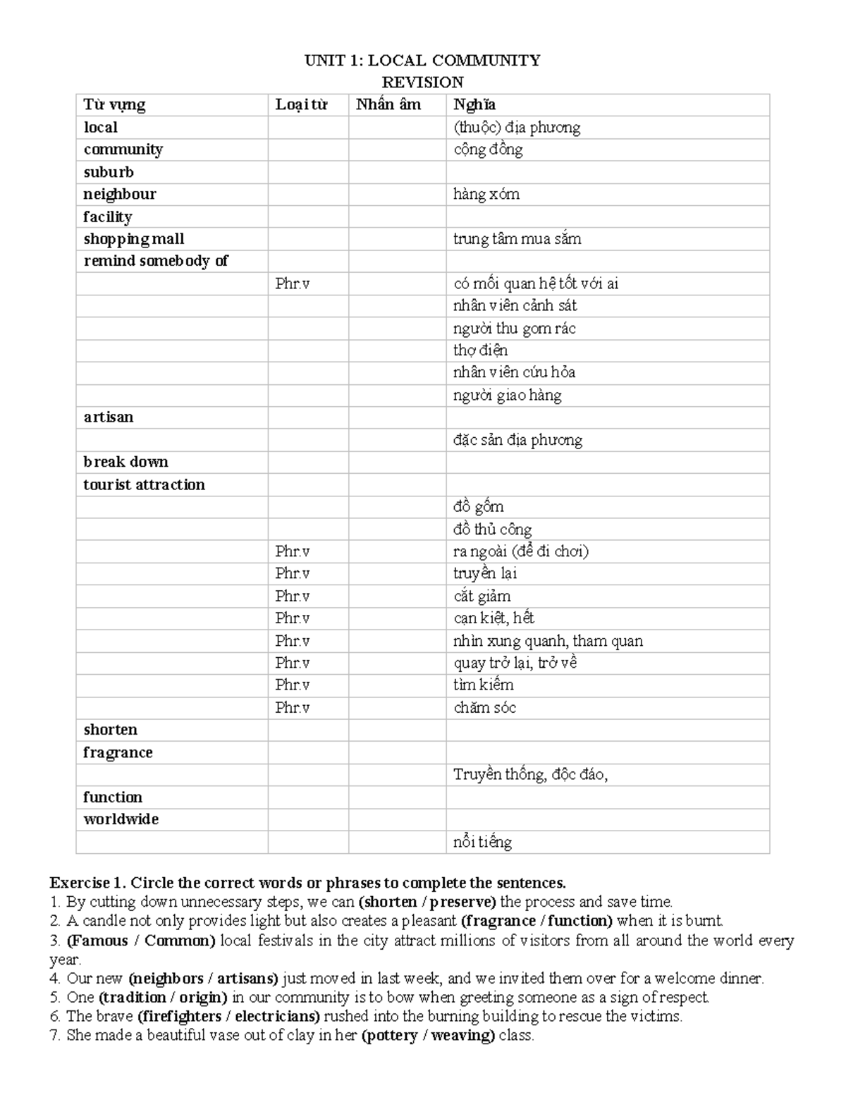 Unit 1: Local Community Vocabulary Practice and Exercises - Studocu