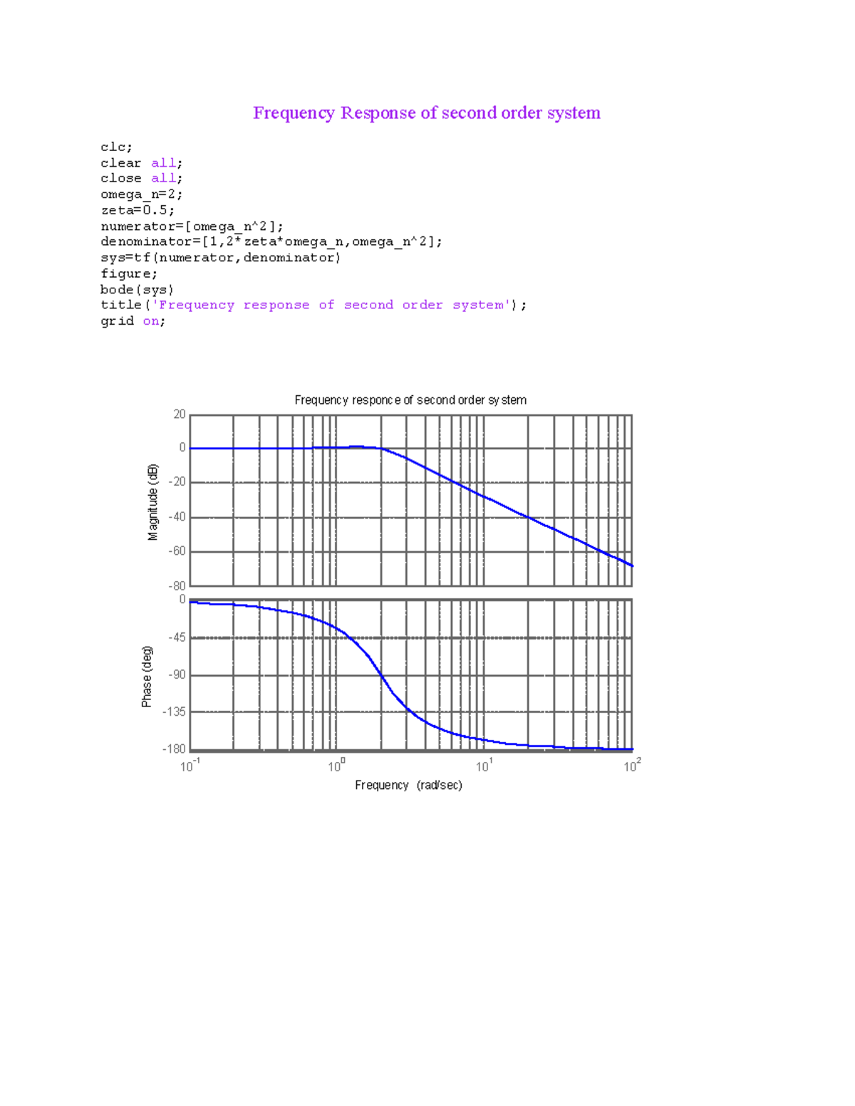 Expt 5-6: Bode Plot Analysis of Second Order System - Studocu