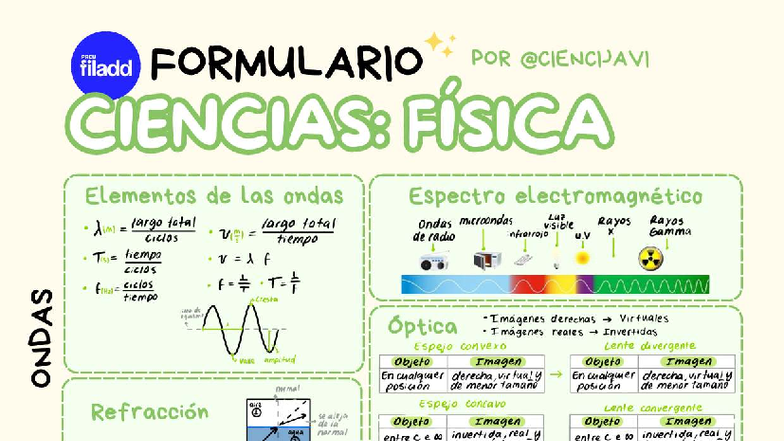 Física Elementos y Conceptos Clave - @Ciencijavi - Studocu