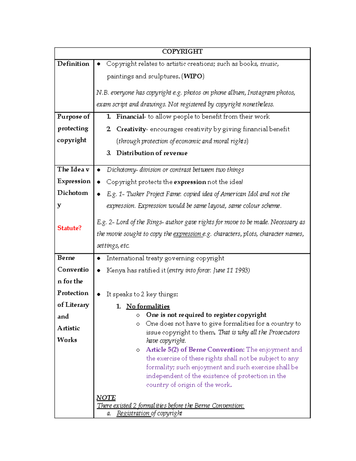 Copyright Law Overview: Key Concepts & Protection mechanisms - Studocu