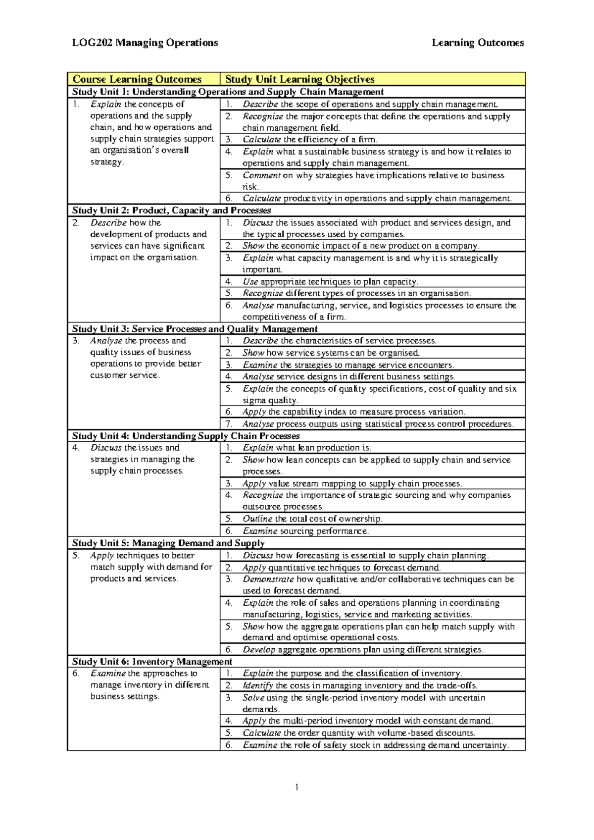 LOG202 Managing Operations Learning Outcomes and Objectives Summary ...