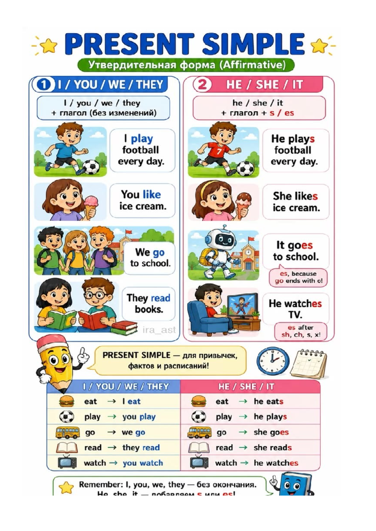 Present Simple Worksheet for Cambridge: Affirmative Form - Studocu