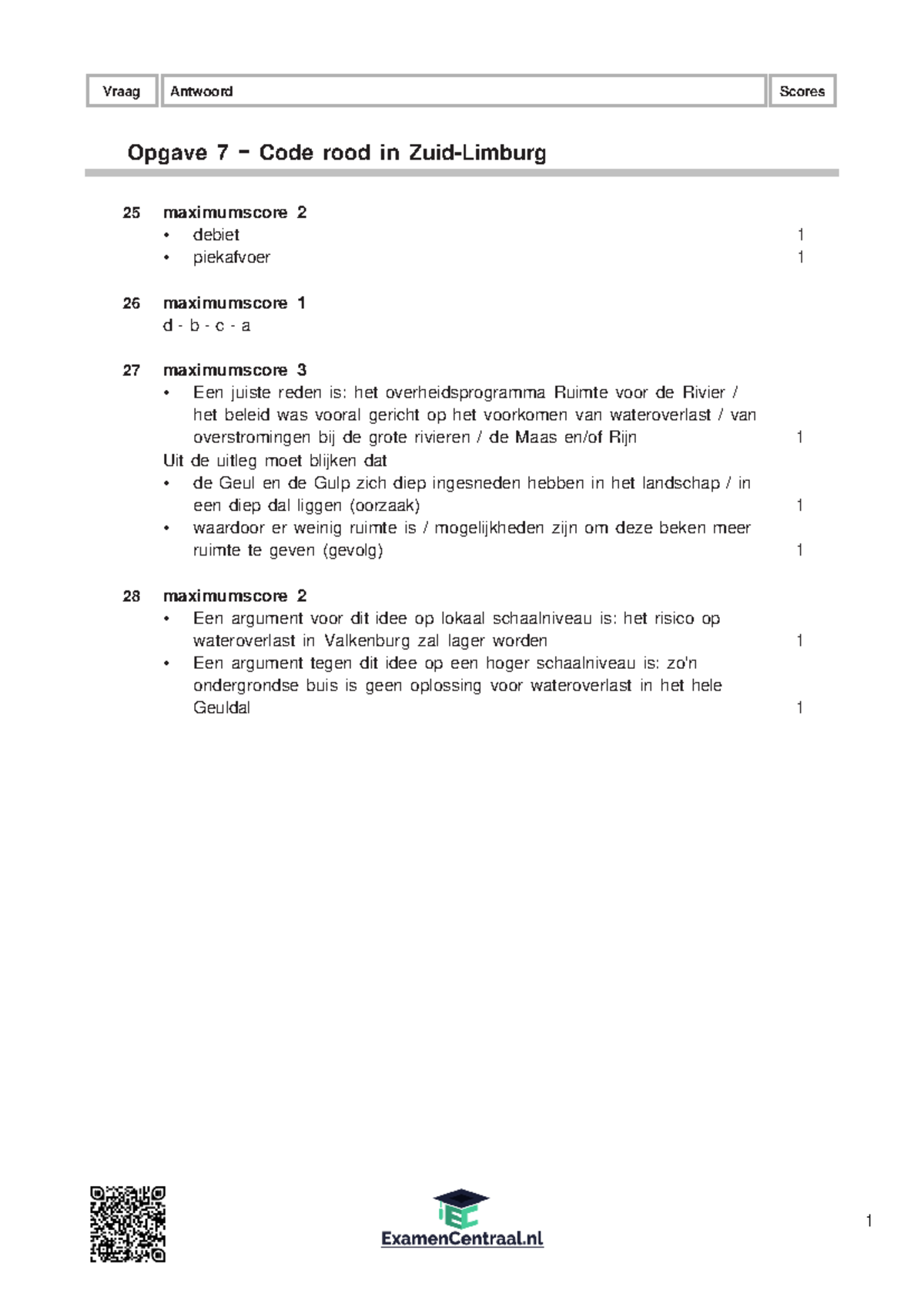 Antwoorden op Vraag en Antwoord Scores Opgave 7 Code Rood Zuid-Limburg ...