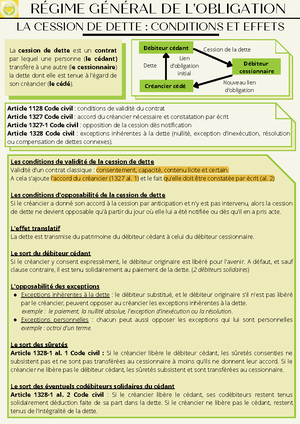 La cession de contrat - Cédant Cessionnaire Cédé Cession du contrat ...